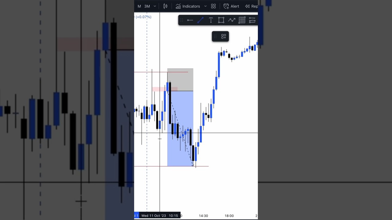 HOW TO READ PRICE ACTION IN UNDER 60 SECONDS📈📚 