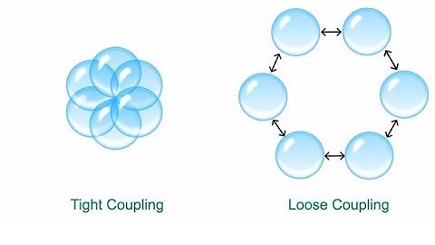 Java Tu- 43:  Loose coupling in Java