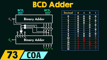 BCD Adder