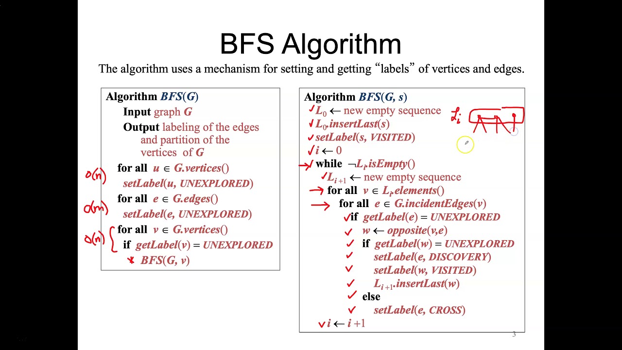 BFS Part 2 - YouTube