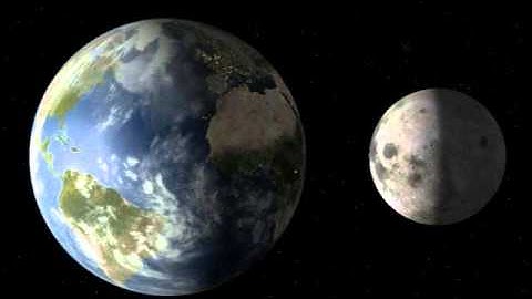 The Earth,Moon and Sun System
