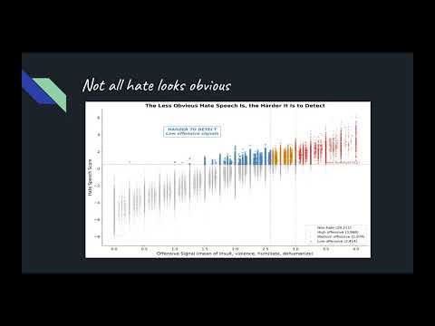 Understanding the Blind Spots of Hate Speech Detection Models