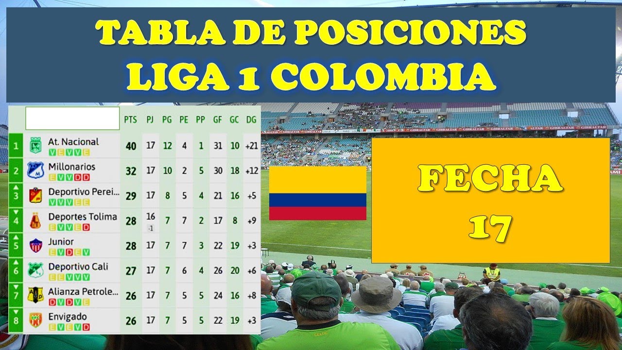 📌TABLA DE POSICIONES LIGA 1 COLOMBIA (BETPLAY) FECHA 17 COMPLETO 2021