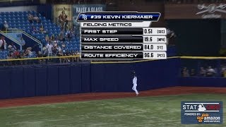 NYY@TB: Kiermaier runs back 84 feet to hold the lead