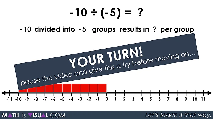 Visualizing Integer Division - Negative Divided by a Negative Concretely