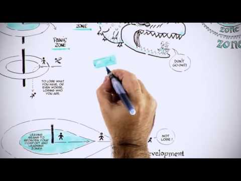 Video: Analyse Van Zelfstudie En Persoonlijke Groei