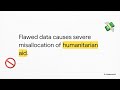 Gaps in SDG Data Myanmar