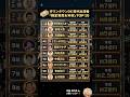 【驚愕】あのスターの年収は!?ダウンタウンDX歴代出演者の「資産・年収」ランキング