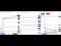 What happen today | nifty calculation preduction levels working and reached #trading #nifty