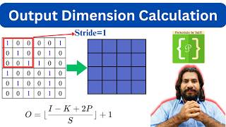 CNN Output Shape Formula: Convolution, Pooling, Flatten, & Dense Explained