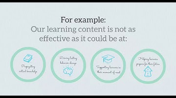 How to Build your Business Case for Learning Content Management HD