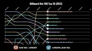 Billboard Hot 100 Top 10 (2012)