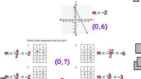 2018 MC - Module 2 Items