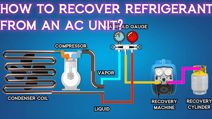 एसी यूनिट से रेफ्रिजरेंट कैसे निकालें? | एनिमेशन | #hvactraining #hvacmaintenance #hvac