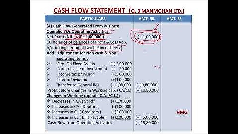CASH FLOW STATEMENT, VIDEO LECTURE- 2, CFS (Q. 3)                                    BY NAYAN GADHIA