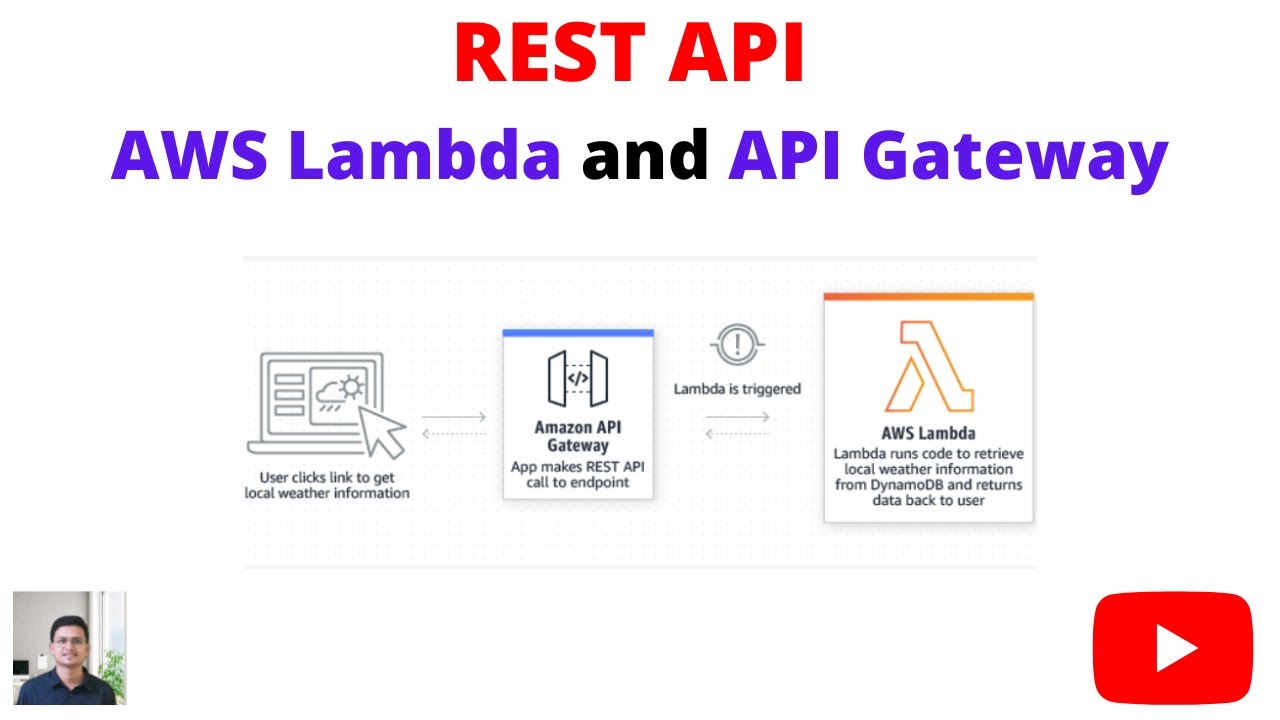 AWS Lambda and API Gateway: A Beginner's Guide to Common Challenges | GET and POST Request | Python