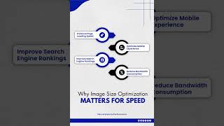 Why Big Images are Killing Your Speed/Sales 💸 #imageoptimization #websitedesigns #landingpage