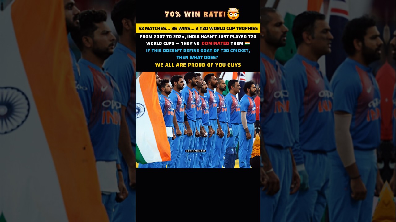 70% WIN RATE! 😱 Is INDIA the Greatest T20 World Cup Team Ever?” 🇮🇳🔥