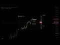@goldtrader # #trading #goldanalysis #stockmarket #globaltrading #fastupdate #shorts