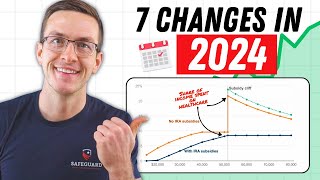 7 Retirement Planning Updates for 2024! (Important Changes) by Safeguard Wealth Management 22,367 views 2 months ago 10 minutes, 21 seconds