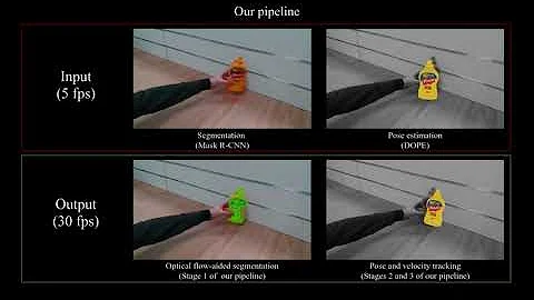 ROFT: Real-Time Optical Flow-Aided 6D Object Pose and Velocity Tracking