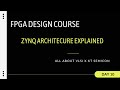 Zynq FPGA Architecture Explained | Processing System (PS) & Programmable Logic (PL)