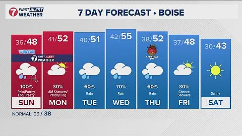 SW Idaho forecast: Wintry weather moves back in