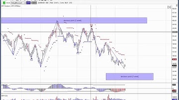 MTPredictor Trading US Stocks