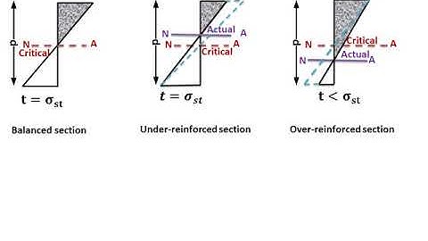 RCC 2) Working Stress Method  singly reinforced beam problems RB Dr Suresh R Parekar