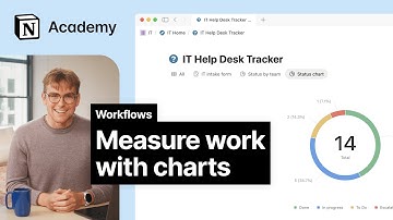 Measure work with charts