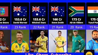 Top 50 richest cricketer in world
