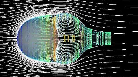 Flow past a sphere at Re=10000 (CFD)