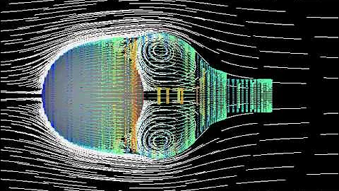 Flow past a sphere at Re=10000 (CFD)