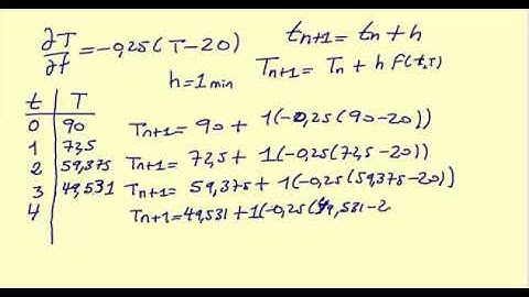 Video 2  Aplicación método de Euler