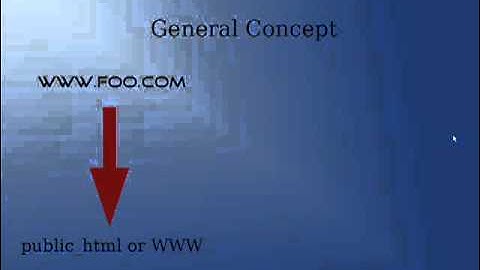 Multiple Websites, Using Multiple Domains, on One Hosting Account