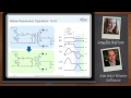 Developing Clean Efficient Power with LLC Resonant Converters with Infineon