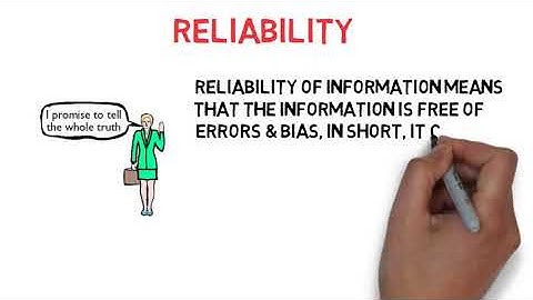Qualitative Characteristics of Accounting