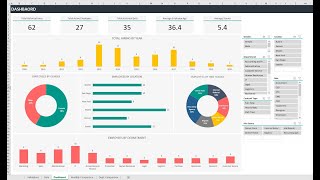 HR KPI Dashboard Excel Template