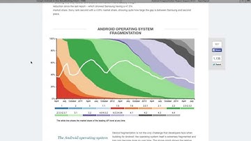 Android Fragmentation Visual: Think About It