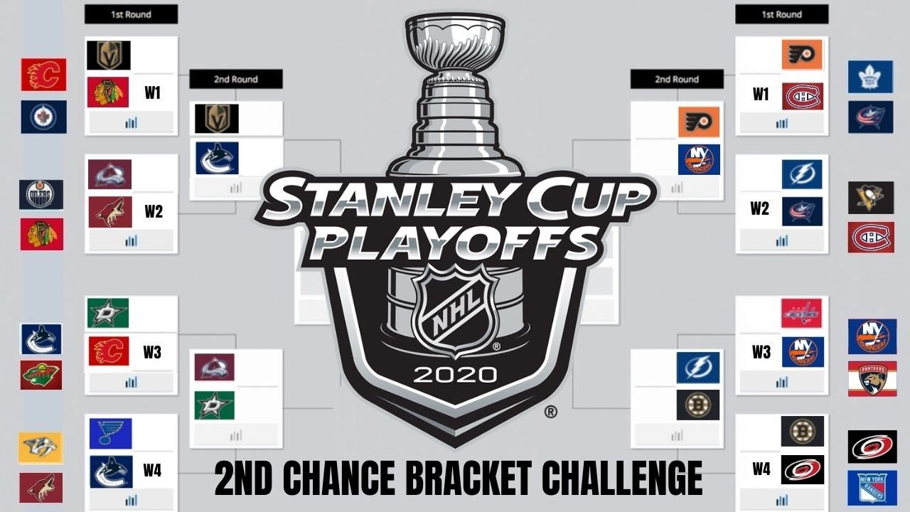 Second Chance Bracket Challenge 2020 Nhl Stanley Cup Playoff