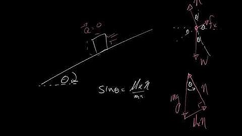 what angle will a block slide with zero a