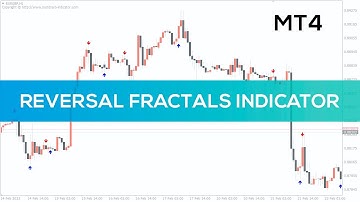 Reversal Fractals Indicator for MT4 - BEST REVIEW