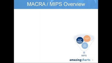 MACRA-MIPS Webinar by Amazing Charts EHR | March 15th, 2017