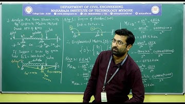 Problem 4:Analysis of continuous beam with sinking using stiffness matrix method