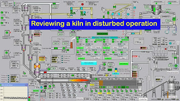 Review, Kiln disturbed operation