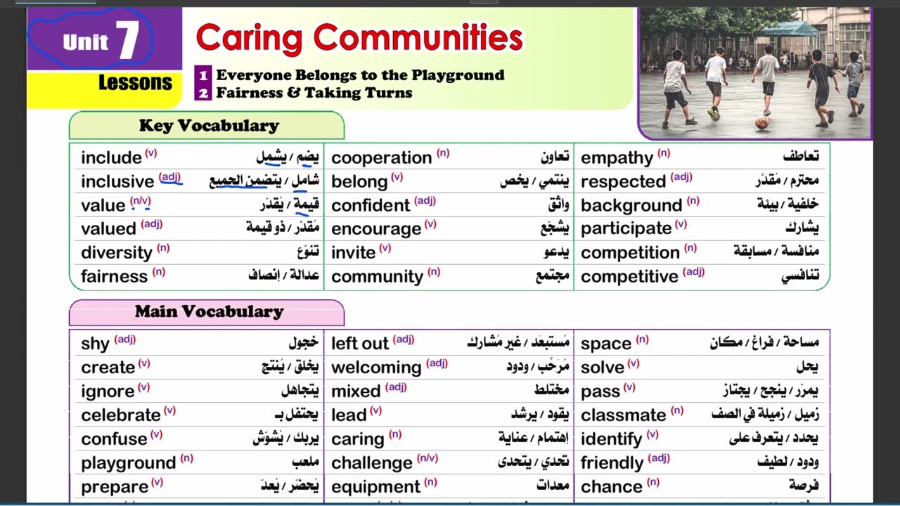 شرح كلمات الدرس الاول والثانى من الوحدة 7 الصف الثانى الثانى 2026  وترجمة دروس القراءة والاستماع