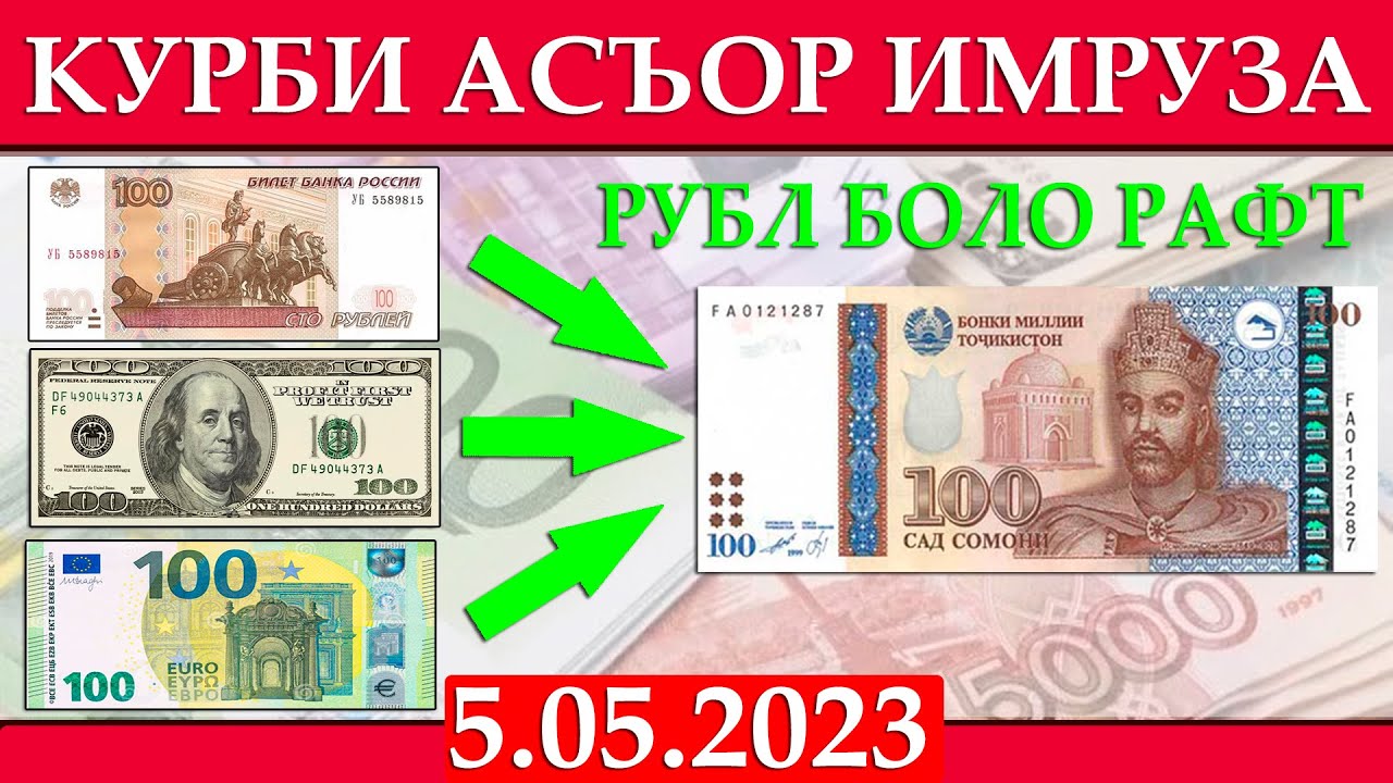 Курс точикистон 1000 сегодня. Курби асъор. Рубл Точикистон.