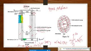 Quantity surveying and contract management 15CV81- Modul-2 (part5)