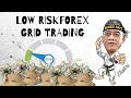My Favorite Trading Strategy - Low Risk Day Trading ...