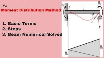 Moment Distribution Method Problem -1 -Analysis of beam by moment distribution method